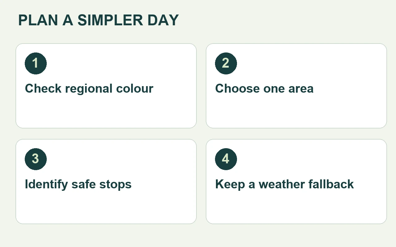 Four practical planning steps