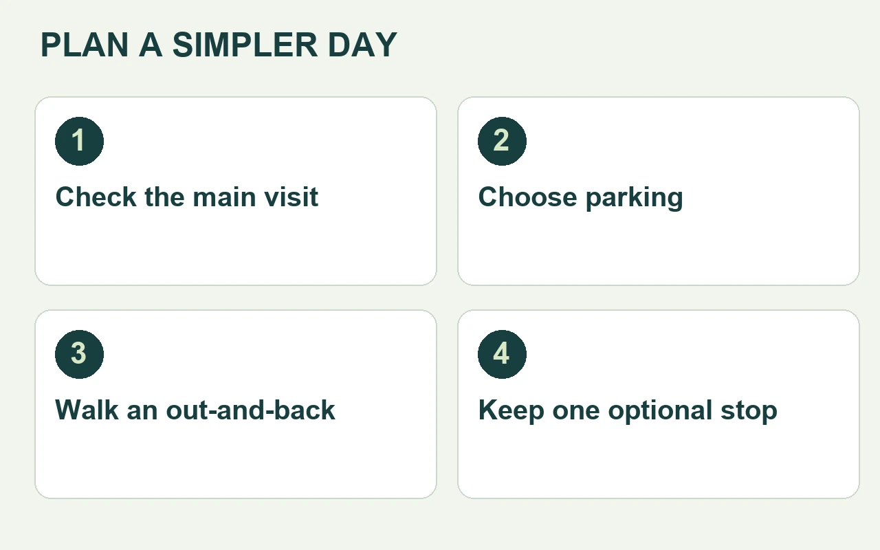 Four practical planning steps